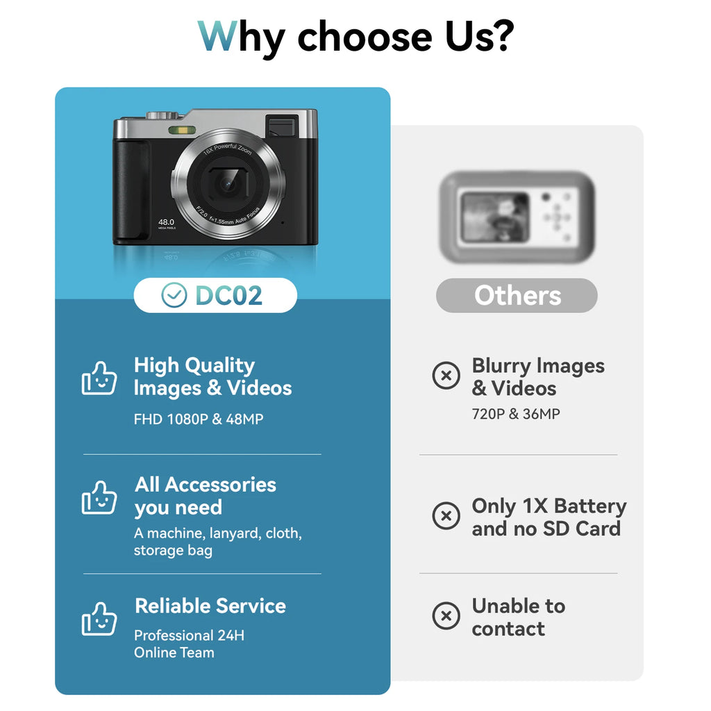 Digital Camera Camera Digital Point and Shoot Camera with 16X Zoom Anti Shake Portable Compact Camera for Teens Adult Beginner