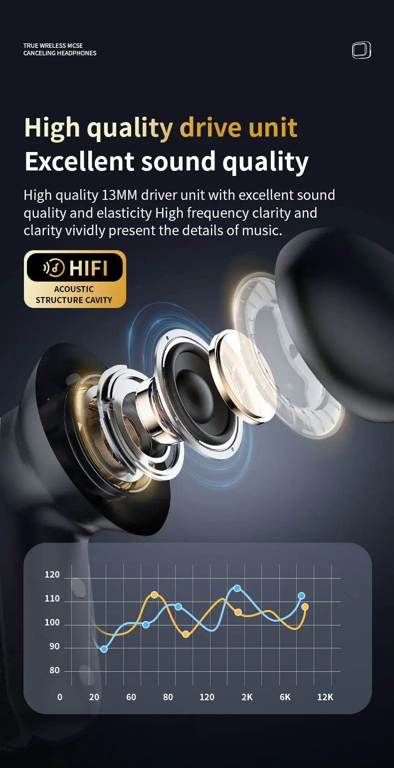 2025 New Wireless Earbuds With Touch Screen In-Ear Earphone ANC Noise Cancellation Long Battery ENC Compatible With IOS Android